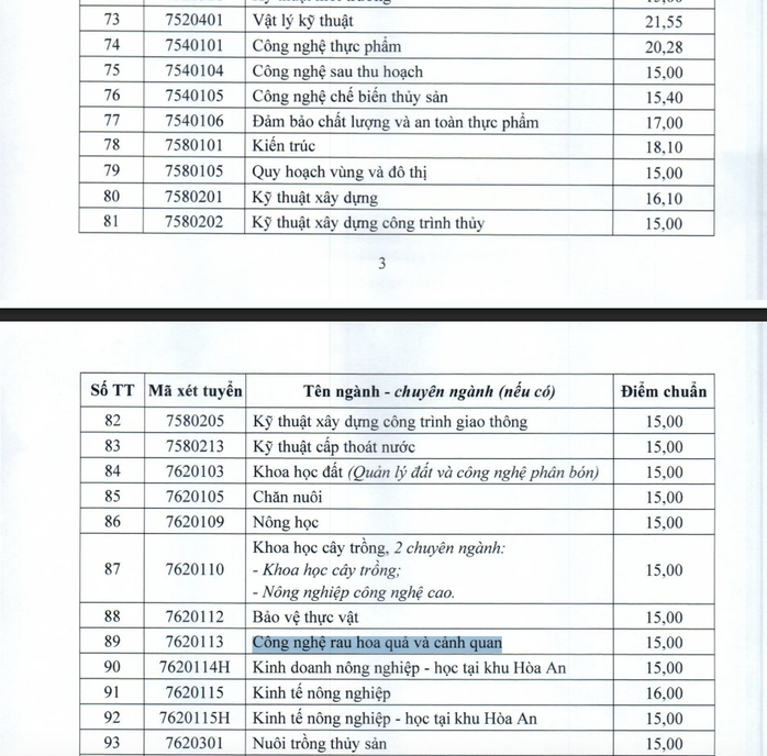 Điểm chuẩn ĐH Cần Thơ 2025: Ngành Sư phạm Lịch sử dẫn đầu với 28 , 61 điểm - Ảnh 5.