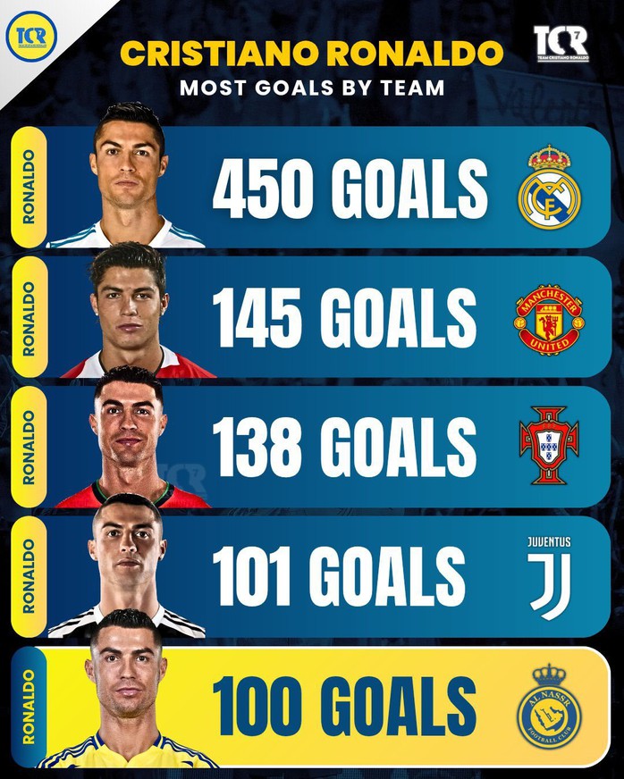 Ronaldo lập cột mốc vĩ đại, Al-Nassr lại lỡ chức vô địch - Ảnh 2.