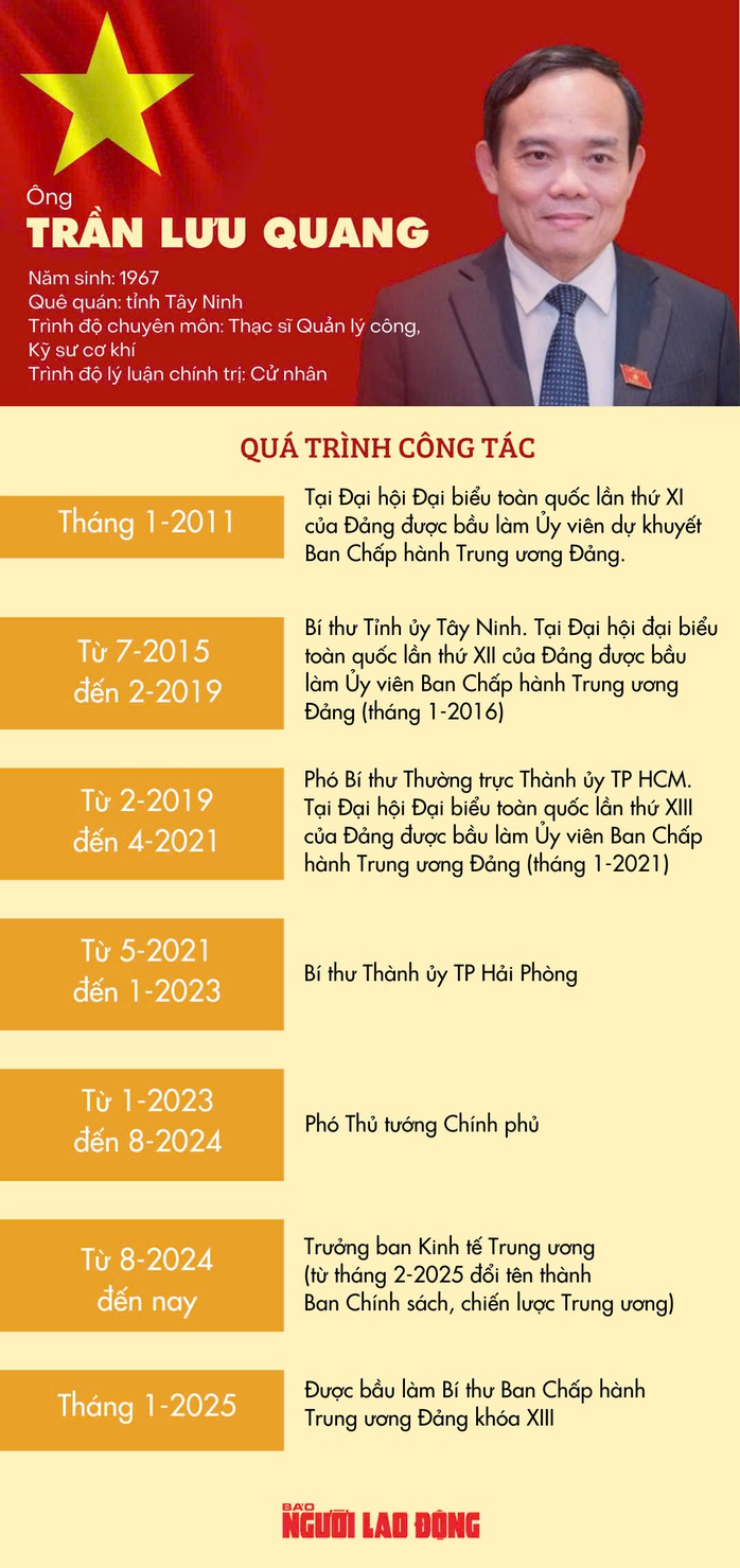 Ông Trần Lưu Quang giữ chức Bí thư Thành ủy TP HCM - Ảnh 4.
