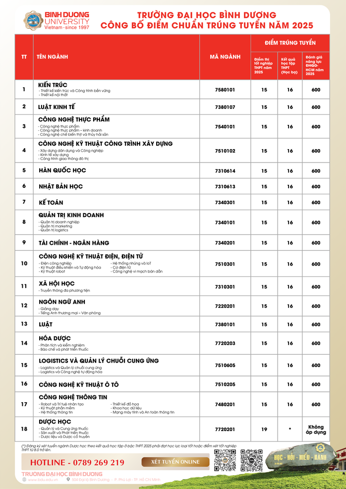 Một trường Đại học ở TP HCM công bố loạt chính sách ưu đãi cho tân sinh viên - Ảnh 2.