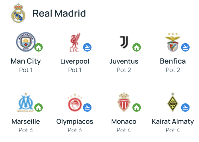 Bốc thăm Champions League: Real Madrid chờ đại chiến Liverpool; PSG đối đầu Bayern Munich- Ảnh 4.