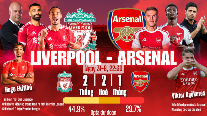 Liverpool - Arsenal: Kịch bản khó lường - Ảnh 1.