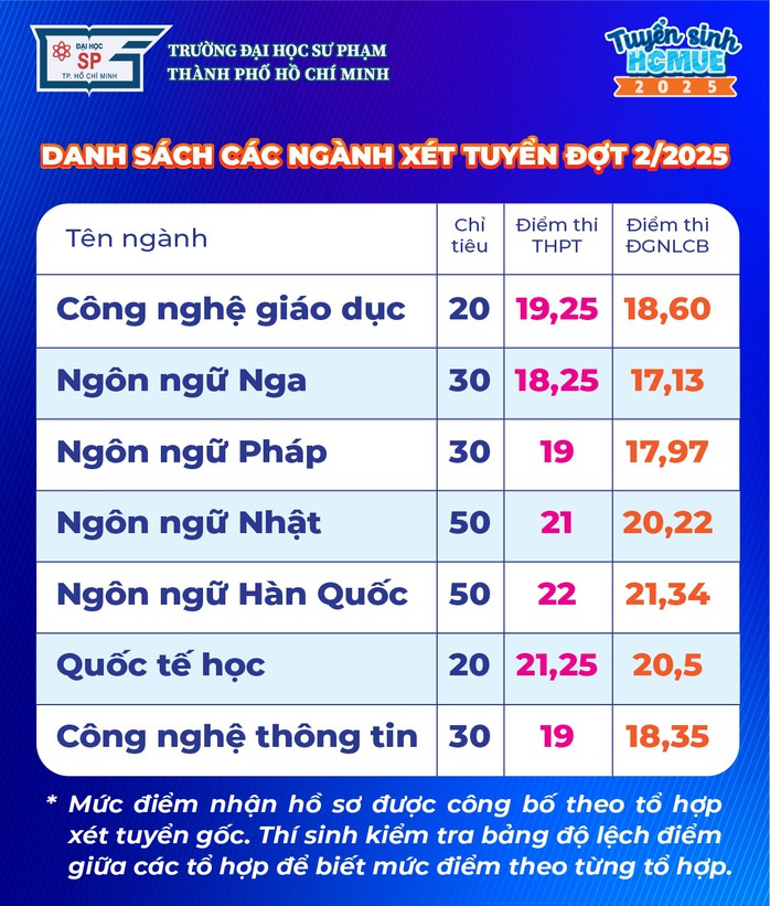 Bộ GD- ĐT gia hạn thêm thời gian nhập học, thí sinh xét tuyển bổ sung có bị ảnh hưởng?- Ảnh 4. Bộ GD- ĐT gia hạn thêm thời gian nhập học, thí sinh xét tuyển bổ sung có bị ảnh hưởng?- Ảnh 4.