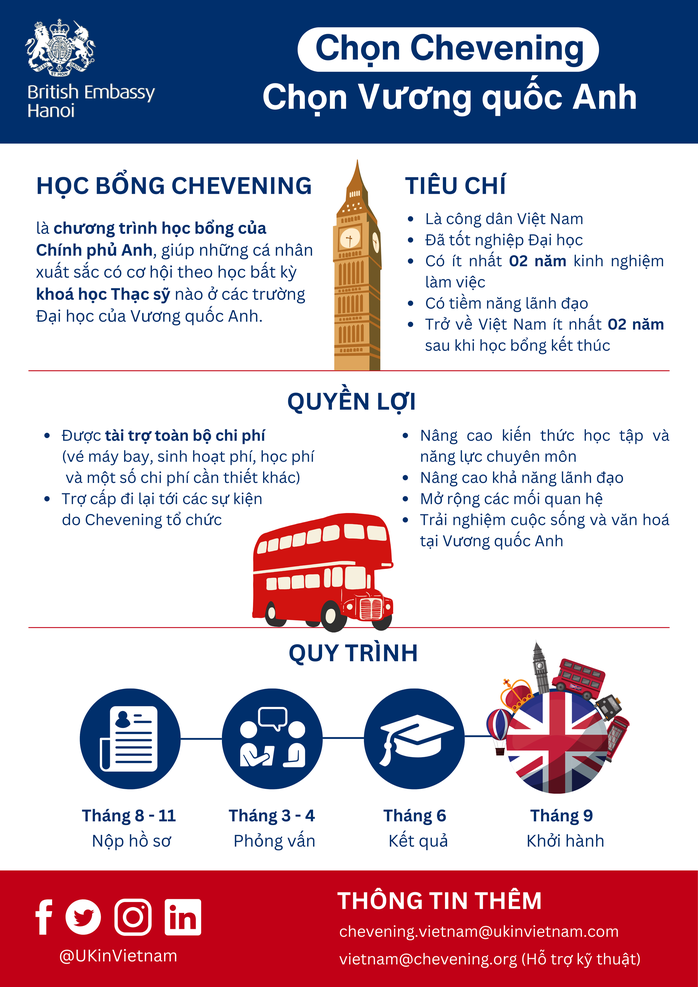 Chính phủ Anh mở đơn học bổng Chevening 2026/27 với nhiều điểm mới- Ảnh 5. Chính phủ Anh mở đơn học bổng Chevening 2026/27 với nhiều điểm mới- Ảnh 5.