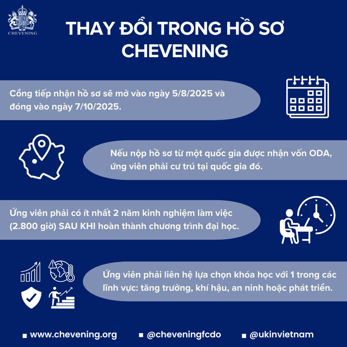 Chính phủ Anh mở đơn học bổng Chevening 2026/27 với nhiều điểm mới- Ảnh 4. Chính phủ Anh mở đơn học bổng Chevening 2026/27 với nhiều điểm mới- Ảnh 4.