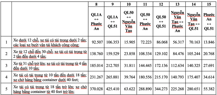 Chi tiết mức thu phí trên cao tốc Bến Lức - Long Thành từ ngày 10-8- Ảnh 3. Chi tiết mức thu phí trên cao tốc Bến Lức - Long Thành từ ngày 10-8- Ảnh 3.