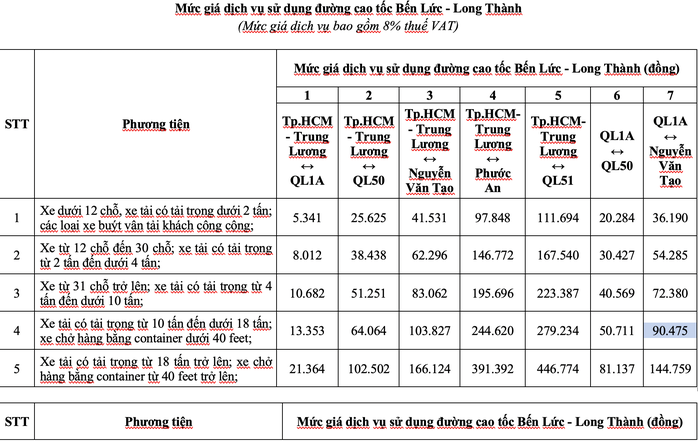 Chi tiết mức thu phí trên cao tốc Bến Lức - Long Thành từ ngày 10-8- Ảnh 2. Chi tiết mức thu phí trên cao tốc Bến Lức - Long Thành từ ngày 10-8- Ảnh 2.