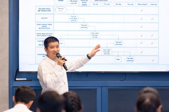 Chọn mô hình sàn tài sản số cho Việt Nam - Ảnh 1. Chọn mô hình sàn tài sản số cho Việt Nam - Ảnh 1.