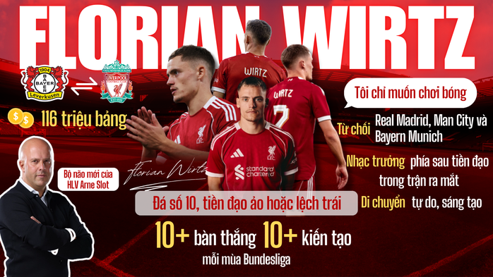 Siêu cúp Anh: Xem tân binh 116 triệu bảng của Liverpool- Ảnh 1.