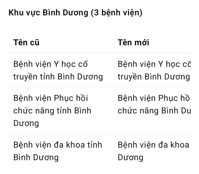 TP HCM đổi tên 26 bệnh viện trực thuộc Sở Y tế- Ảnh 2. TP HCM đổi tên 26 bệnh viện trực thuộc Sở Y tế- Ảnh 2.