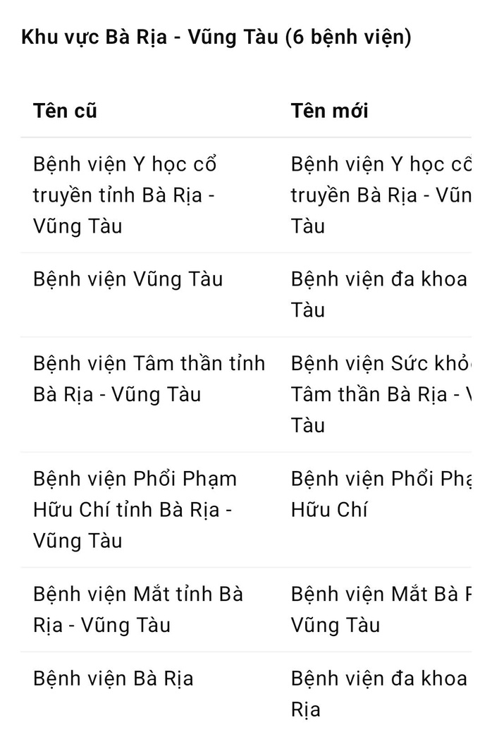 TP HCM đổi tên 26 bệnh viện trực thuộc Sở Y tế- Ảnh 3. TP HCM đổi tên 26 bệnh viện trực thuộc Sở Y tế- Ảnh 3.