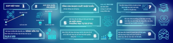 Hành trình vẻ vang của Cách mạng Tháng Tám trong lịch sử Việt Nam - Ảnh 3. Hành trình vẻ vang của Cách mạng Tháng Tám trong lịch sử Việt Nam - Ảnh 3.