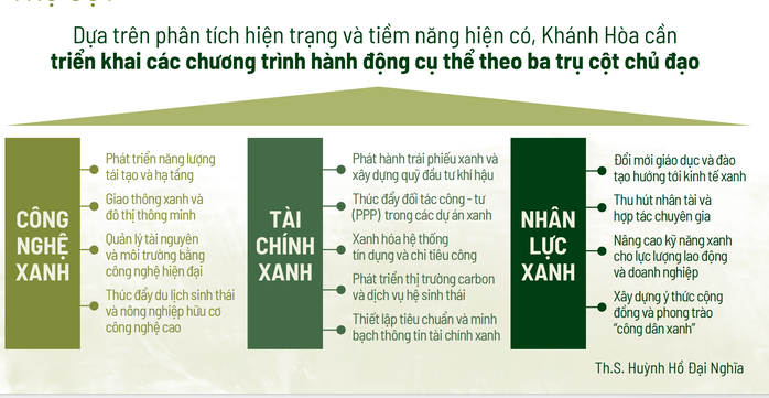 Nhiều giải pháp đưa Khánh Hòa thành điểm đến xanh bền vững của thế giới- Ảnh 1.