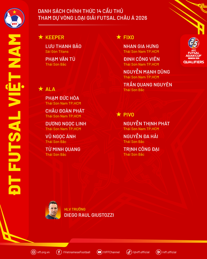 Futsal Việt Nam chốt danh sách dự vòng loại châu Á- Ảnh 3. Futsal Việt Nam chốt danh sách dự vòng loại châu Á- Ảnh 3.