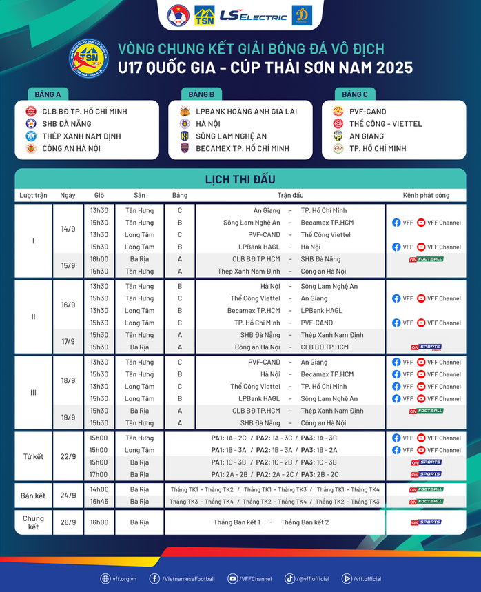 U17 Quốc gia 2025: Các ứng viên vô địch khởi đầu thắng lợi - Ảnh 3.