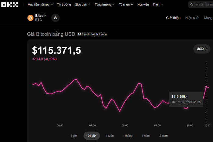 Thị trường tiền số hôm nay, 16-9: Cảnh báo mới về Bitcoin- Ảnh 1. Thị trường tiền số hôm nay, 16-9: Cảnh báo mới về Bitcoin- Ảnh 1.