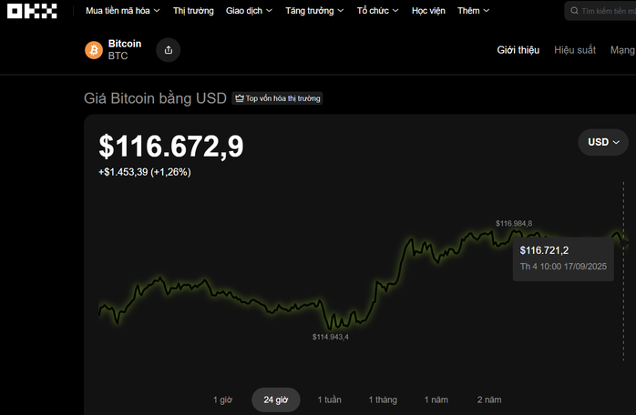 Thị trường tiền số hôm nay, 17-9: Dự báo mới nhất về Bitcoin- Ảnh 1. Thị trường tiền số hôm nay, 17-9: Dự báo mới nhất về Bitcoin- Ảnh 1.