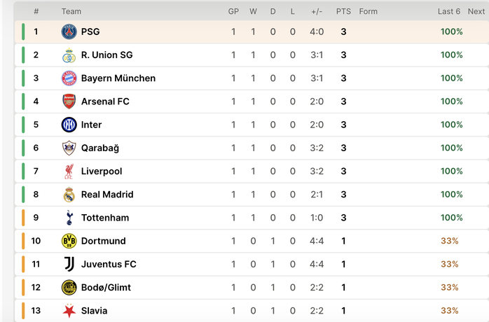 Đương kim vô địch PSG đại thắng ngày ra quân Champions League- Ảnh 8.