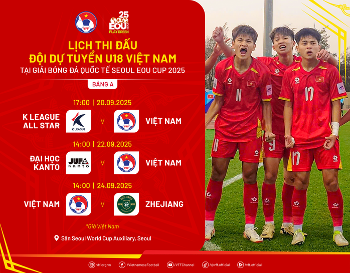 Tuyển U18 Việt Nam tích lũy kinh nghiệm thi đấu tại Hàn Quốc- Ảnh 1. Tuyển U18 Việt Nam tích lũy kinh nghiệm thi đấu tại Hàn Quốc- Ảnh 1.