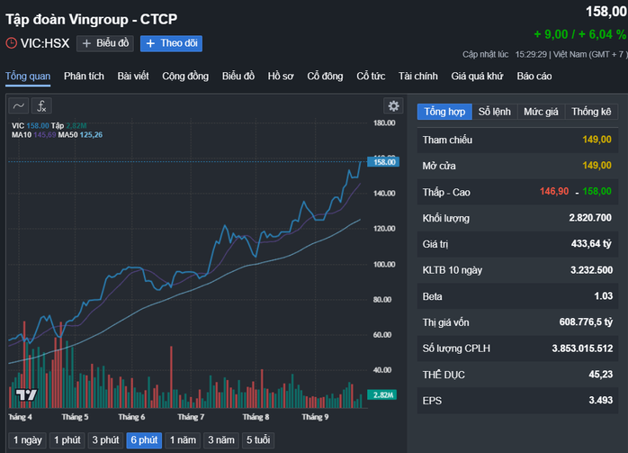 Vợ ông Phạm Nhật Vượng trở thành tỉ phú USD- Ảnh 1.