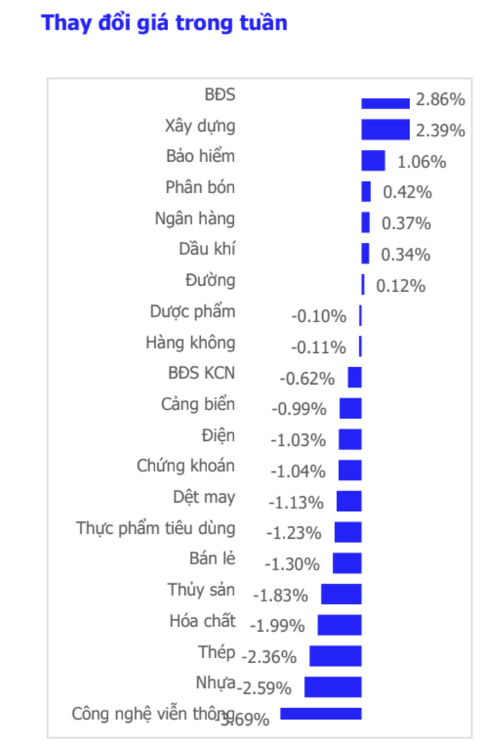 VN-Index "xanh vỏ đỏ lòng", nhà đầu tư chứng khoán bắt đầu lỗ nặng- Ảnh 2.