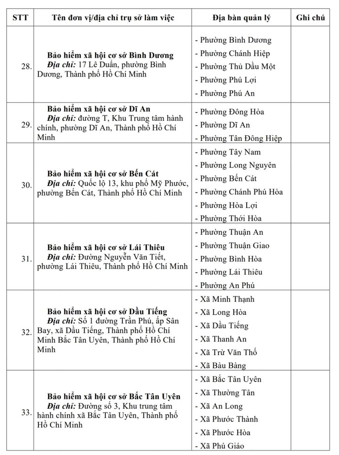 Các BHXH cơ sở tại TP HCM ngừng hoạt động từ 1-10 - Ảnh 6.