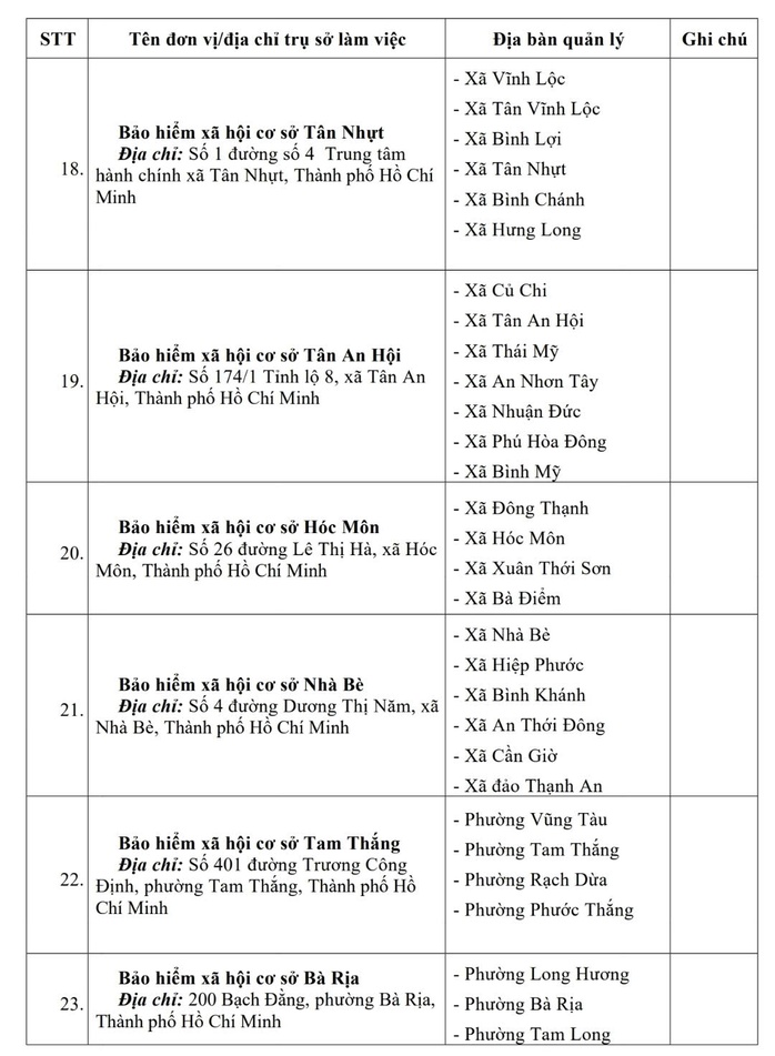 Các BHXH cơ sở tại TP HCM ngừng hoạt động từ 1-10 - Ảnh 4.