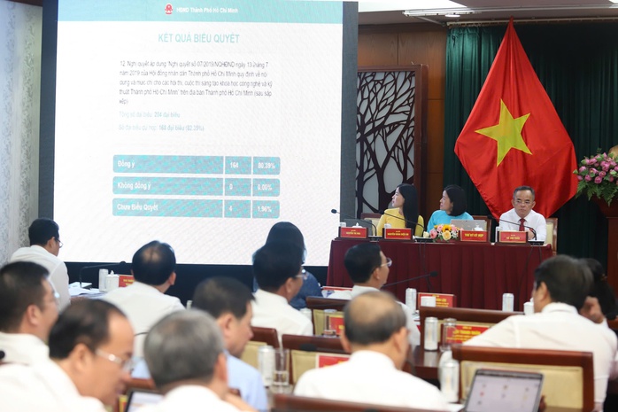 HĐND TP HCM "chốt" tăng vốn dự án mở rộng đường Nguyễn Duy Trinh lên hơn 1.000 tỉ đồng- Ảnh 1.