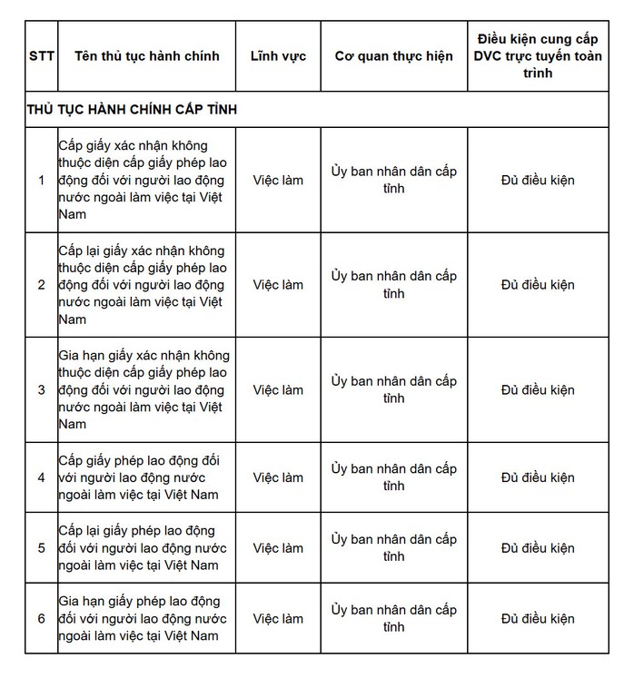 6 thủ tục hành chính mới có hiệu lực trong lĩnh vực việc làm- Ảnh 1.