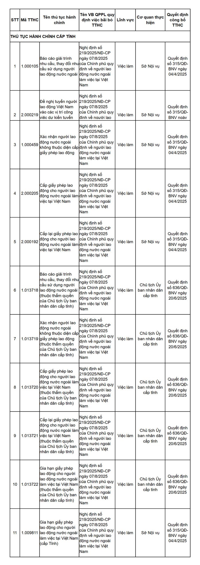6 thủ tục hành chính mới có hiệu lực trong lĩnh vực việc làm- Ảnh 2.