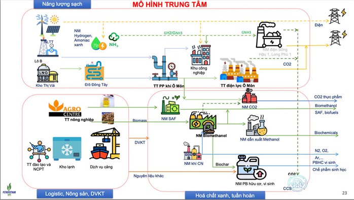 Đầu tư phát triển năng lượng sạch - Ảnh 3. Đầu tư phát triển năng lượng sạch - Ảnh 3.