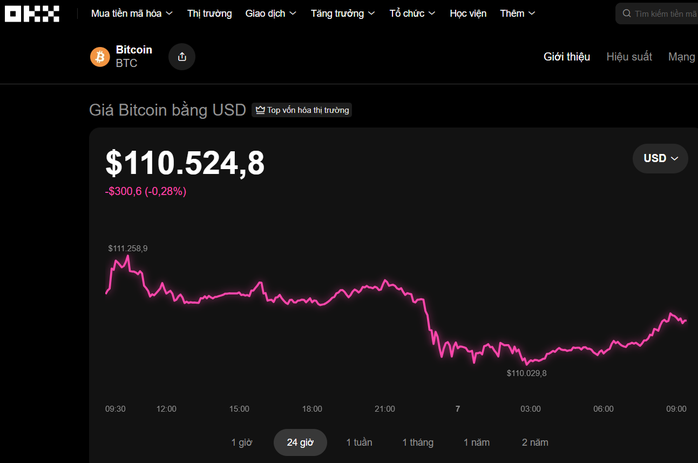 Thị trường tiền số hôm nay, 7-9: Bitcoin mất mốc quan trọng- Ảnh 1. Thị trường tiền số hôm nay, 7-9: Bitcoin mất mốc quan trọng- Ảnh 1.