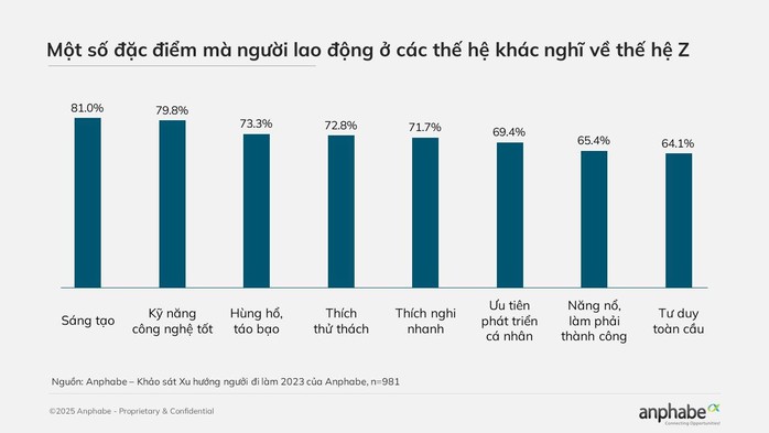 Những khủng hoảng âm thầm trong sự nghiệp lao động trẻ đang phải đối mặt- Ảnh 1. Những khủng hoảng âm thầm trong sự nghiệp lao động trẻ đang phải đối mặt- Ảnh 1.