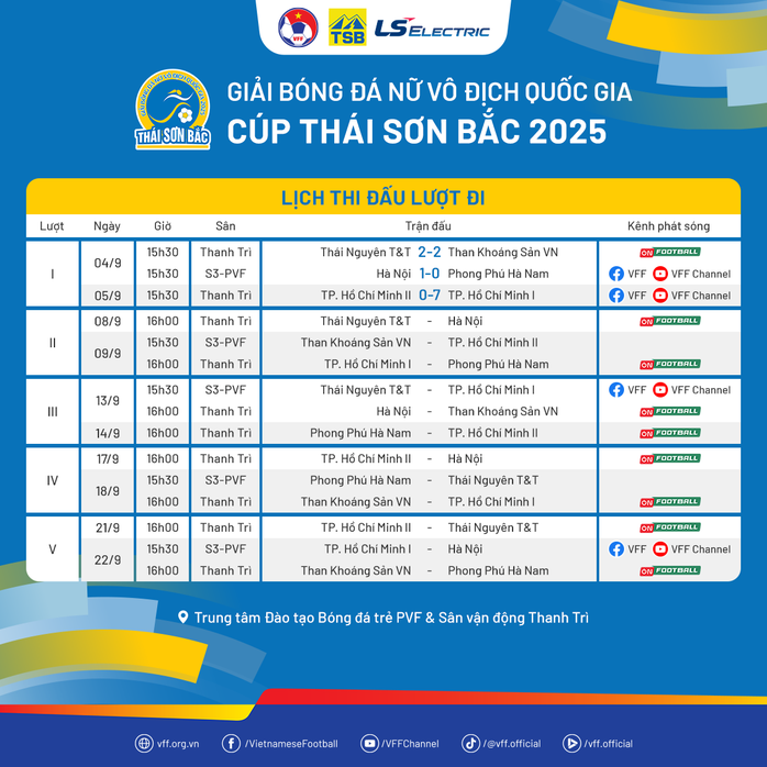 CLB nữ TP HCM 1 thắng tối thiểu Phong Phú Hà Nam, duy trì ngôi đầu- Ảnh 3. CLB nữ TP HCM 1 thắng tối thiểu Phong Phú Hà Nam, duy trì ngôi đầu- Ảnh 3.