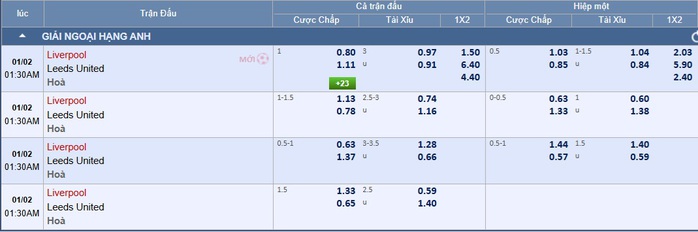 Soi tỉ số trận Liverpool &ndash; Leeds: Nổi lửa ở Anfield - Ảnh 3.