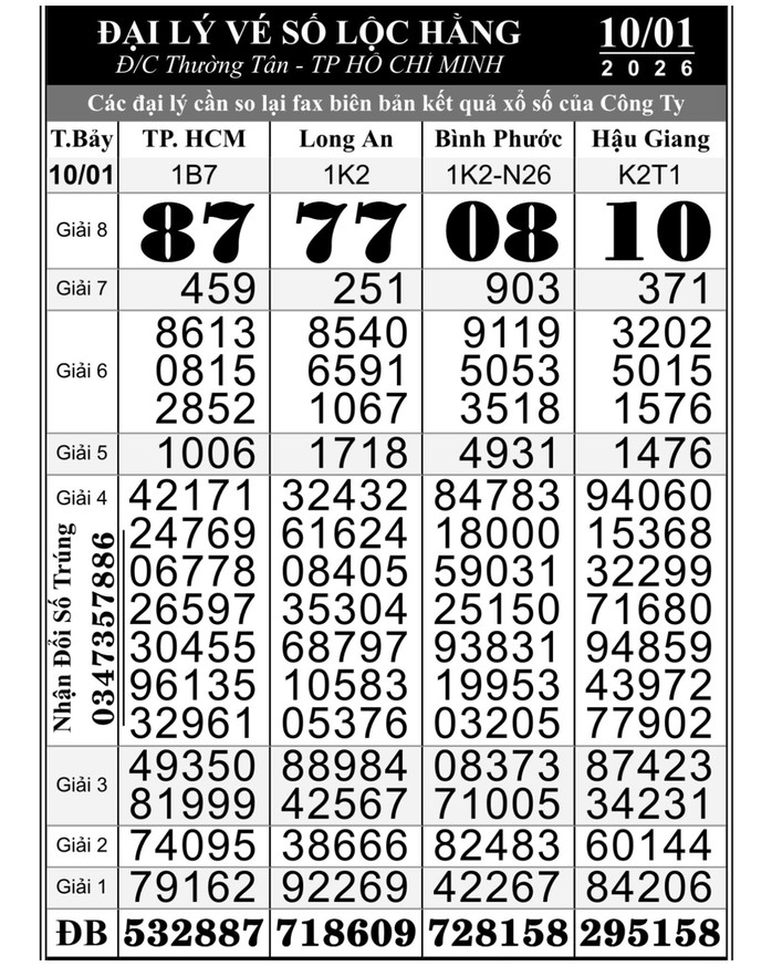 Xổ số miền Nam Hôm nay: Nhiều người trúng độc đắc tại Tây Ninh - Ảnh 1. Xổ số miền Nam Hôm nay: Nhiều người trúng độc đắc tại Tây Ninh - Ảnh 1.