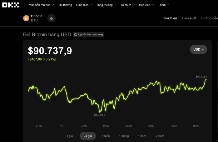 Thị trường tiền số h&ocirc;m nay , 11 - 1: C&aacute; voi Bitcoin bất ngờ giảm mua - Ảnh 2.