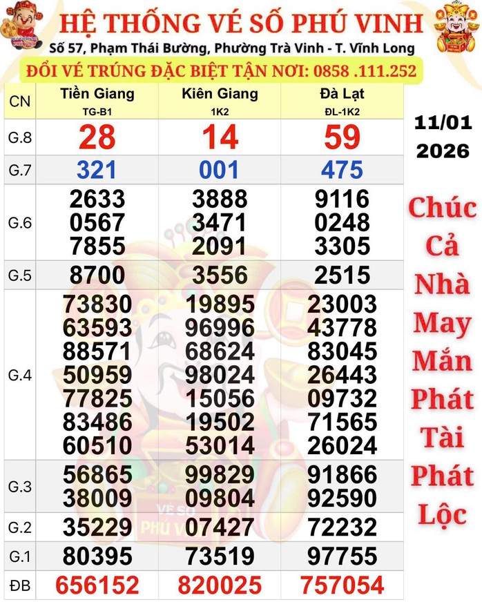 Xổ số miền Nam: T&igrave;m người tr&uacute;ng độc đắc 84 tỉ Đồng ng&agrave;y 12 - 1 - Ảnh 1.