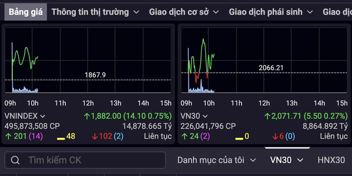 Cổ phiếu ng&acirc;n h&agrave;ng tăng mạnh khi thị trường mở cửa tuần mới đầy hứa hẹn - Ảnh 3.
