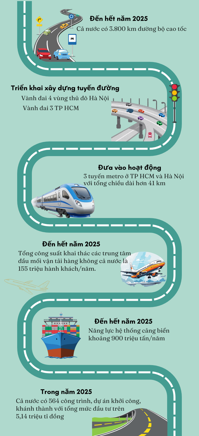 Việt Nam ph&aacute;t triển hạ tầng giao th&ocirc;ng hiện đại để HỘI NHẬP thế giới - Ảnh 1.