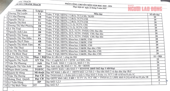 Giảng dạy "kh&ocirc;ng lịch", Hiệu trưởng v&agrave; Hiệu ph&oacute; vẫn hưởng phụ cấp đều đặn 35%? - Ảnh 3.