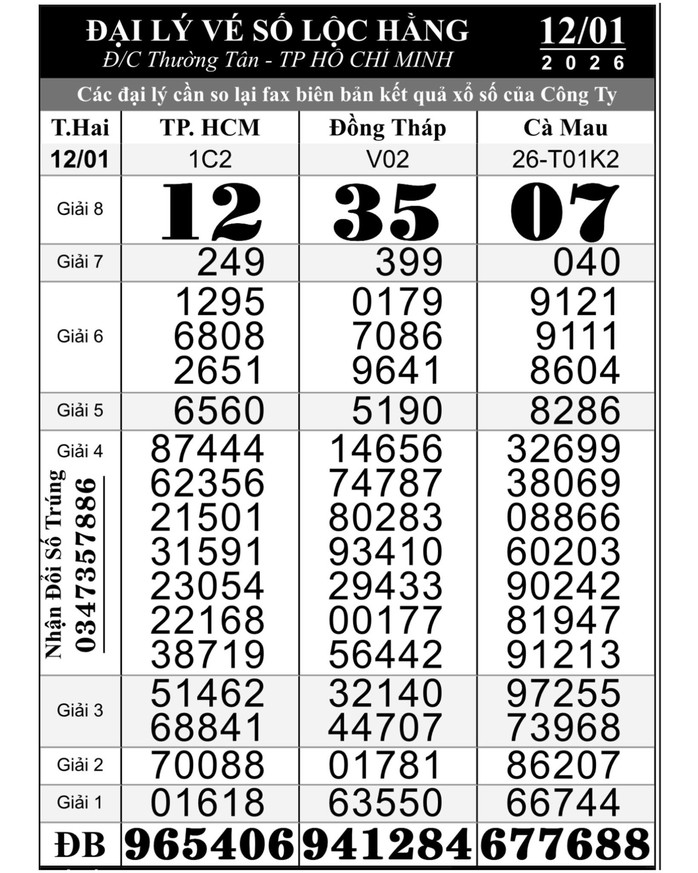 Xổ số miền Nam Chiều 13 - 1: Đại lý tìm người trúng giải độc đắc 56 tỉ Đồng - Ảnh 1. Xổ số miền Nam Chiều 13 - 1: Đại lý tìm người trúng giải độc đắc 56 tỉ Đồng - Ảnh 1.