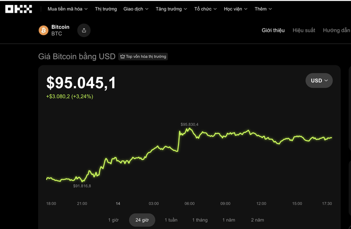 Thị trường tiền số h&ocirc;m nay, 14-1: Hơn 120.000 t&agrave;i khoản bị &ldquo;ch&aacute;y&rdquo; khi Bitcoin tăng sốc - Ảnh 1.