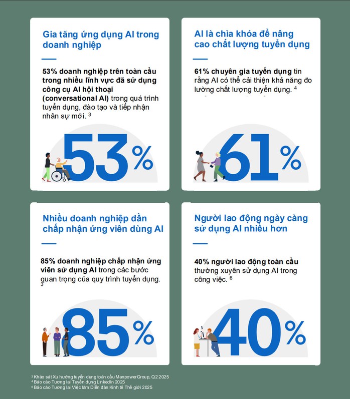 AI t&aacute;i định h&igrave;nh thị trường lao động: Tuyển dụng dựa tr&ecirc;n kỹ năng trở th&agrave;nh lợi thế cạnh tranh - Ảnh 3.