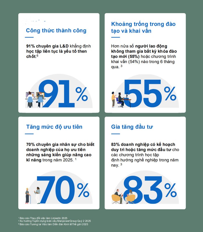 AI t&aacute;i định h&igrave;nh thị trường lao động: Tuyển dụng dựa tr&ecirc;n kỹ năng trở th&agrave;nh lợi thế cạnh tranh - Ảnh 4.