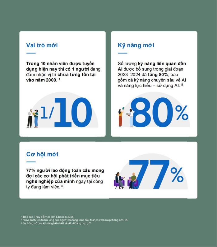 AI t&aacute;i định h&igrave;nh thị trường lao động: Tuyển dụng dựa tr&ecirc;n kỹ năng trở th&agrave;nh lợi thế cạnh tranh - Ảnh 5.