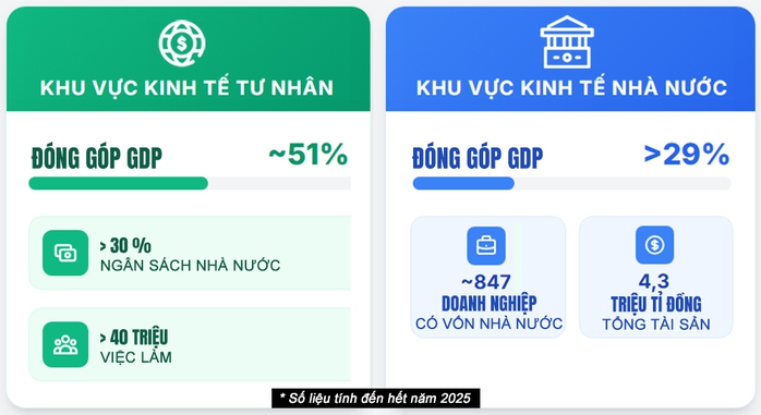 VIỆT NAM VƯƠN M&Igrave;NH PH&Aacute;T TRIỂN, HỘI NHẬP: Bệ đỡ để doanh nghiệp lớn mạnh - Ảnh 2.