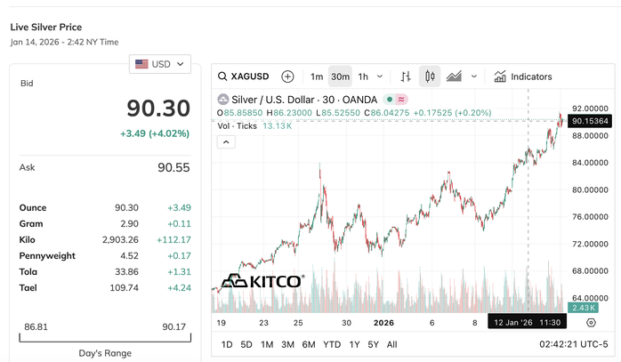 Sốc với gi&aacute; bạc h&ocirc;m nay, 14-1 - Ảnh 2.