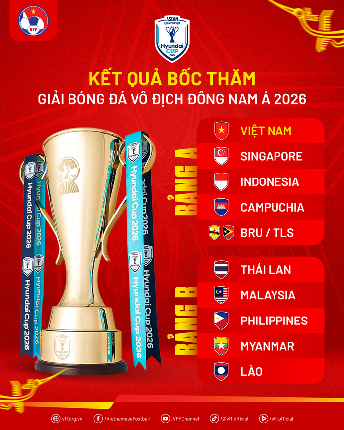 Đội tuyển Việt Nam c&ugrave;ng bảng với Indonesia tại ASEAN Cup 2026 - Ảnh 2.