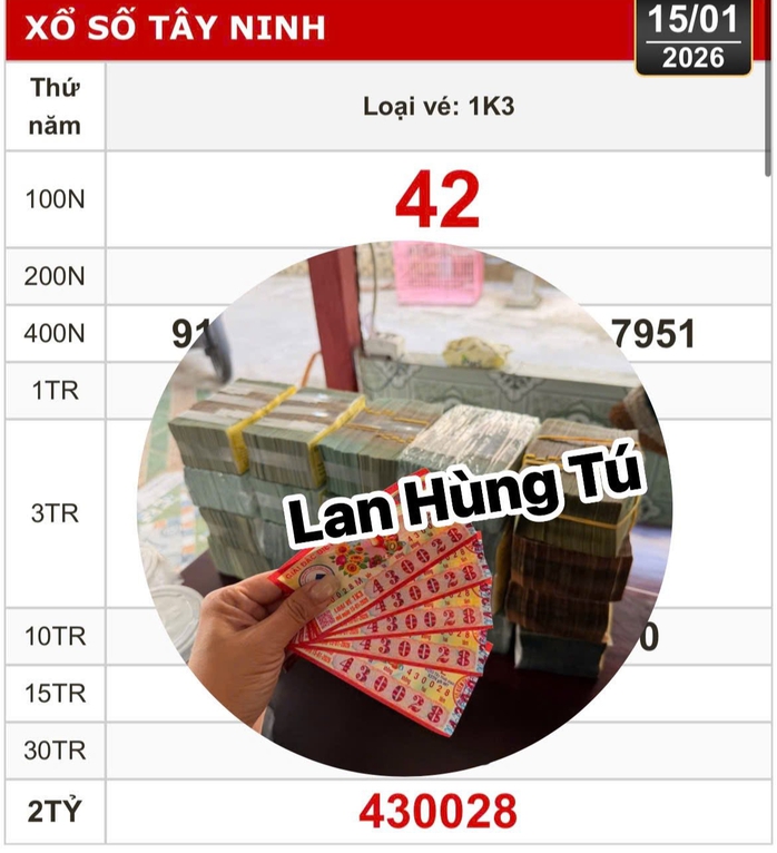 Kết quả Xổ số miền Nam chiều 16 - 1: Nhiều người tr&uacute;ng độc đắc v&agrave; giải thưởng lớn - Ảnh 1.